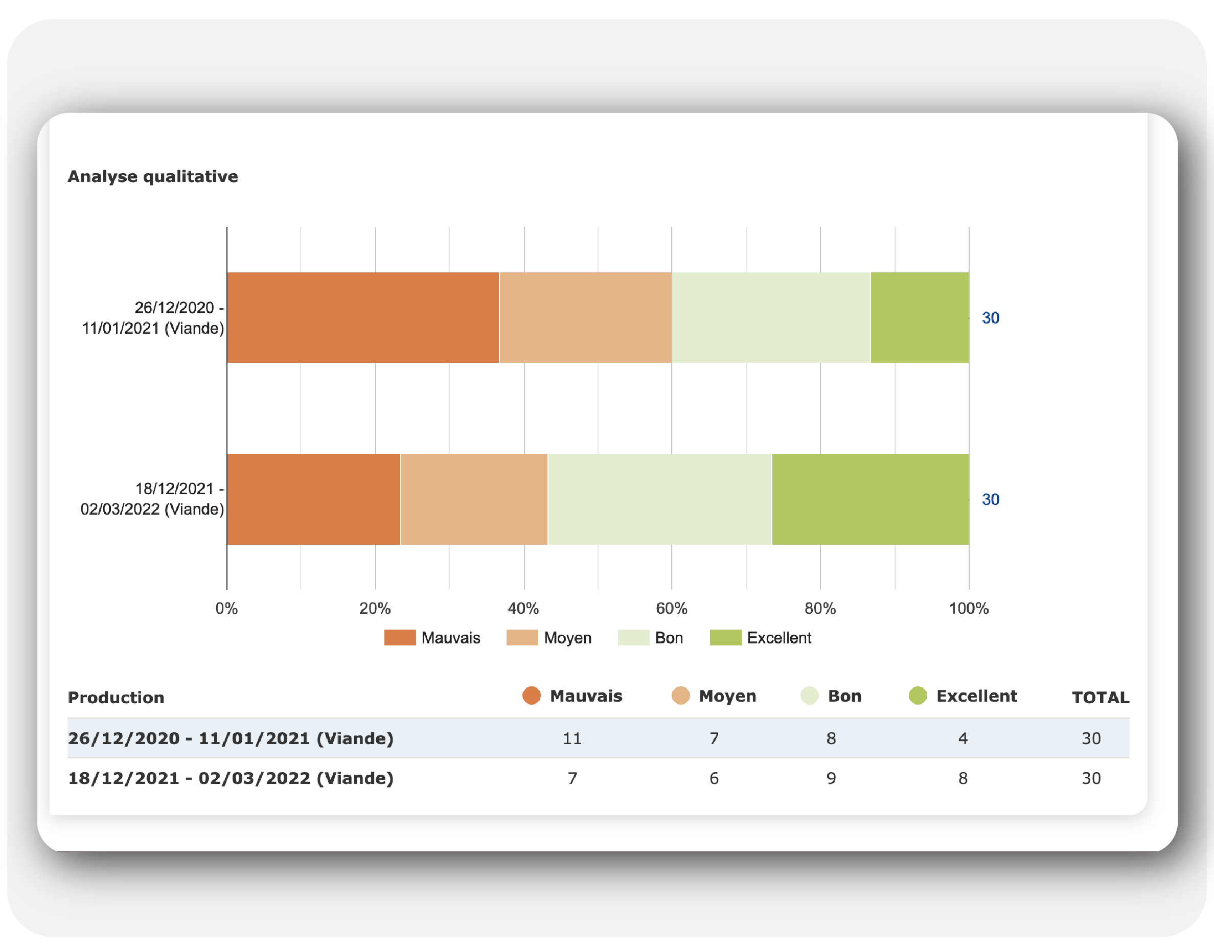 Day 1 Observatoire : comparer deux campagnes